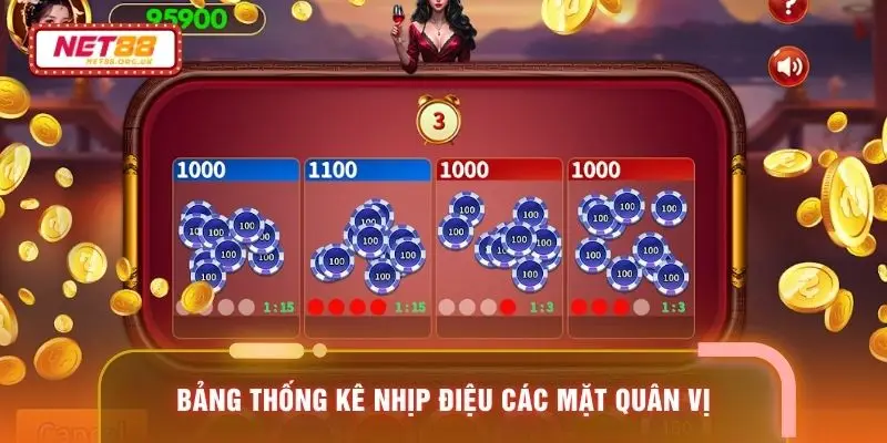 Bảng thống kê nhịp điệu các mặt quân vị