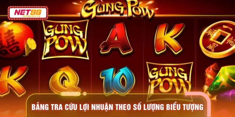 Bảng tra cứu lợi nhuận theo số lượng biểu tượng