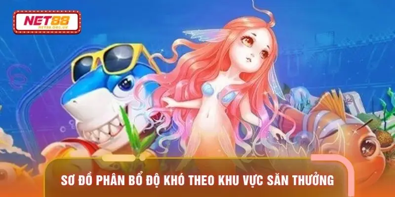 Sơ đồ phân bổ độ khó theo khu vực săn thưởng